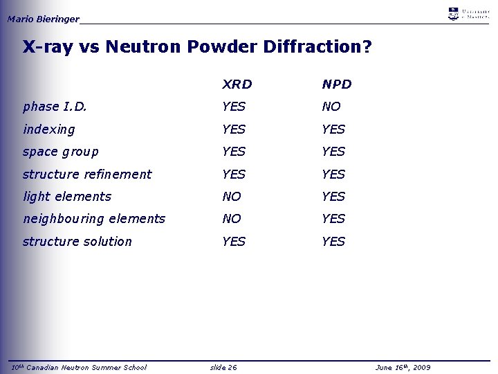 Mario Bieringer_____________________________________ X-ray vs Neutron Powder Diffraction? XRD NPD phase I. D. YES NO