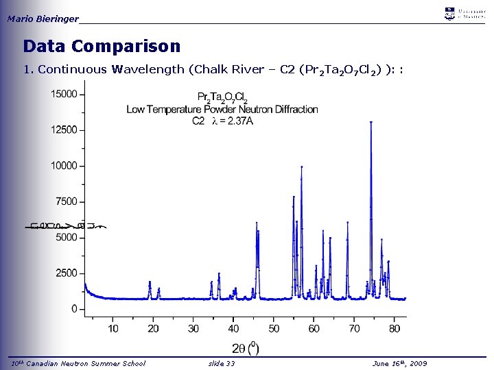 Mario Bieringer_____________________________________ Data Comparison 1. Continuous Wavelength (Chalk River – C 2 (Pr 2