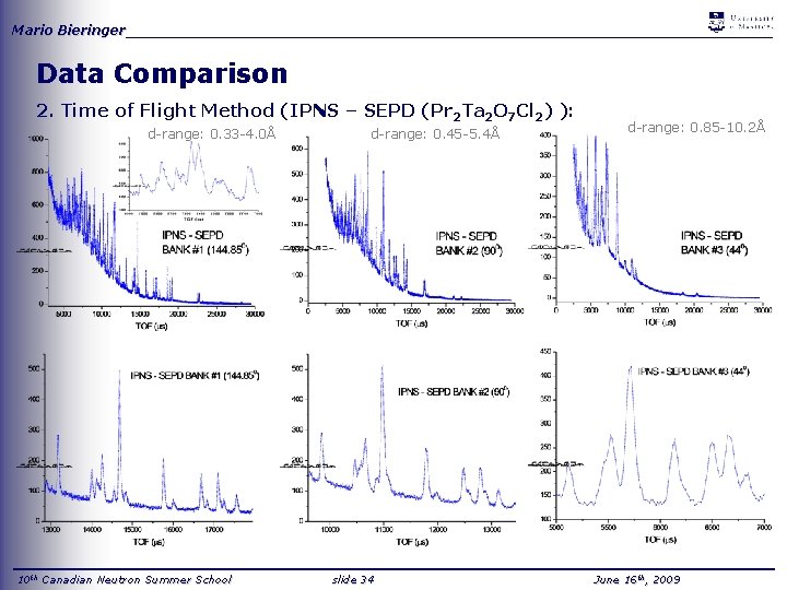 Mario Bieringer_____________________________________ Data Comparison 2. Time of Flight Method (IPNS – SEPD (Pr 2