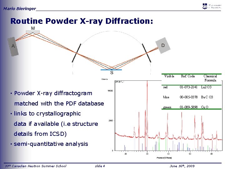Mario Bieringer_____________________________________ Routine Powder X-ray Diffraction: Visible • Powder X-ray diffractogram matched with the