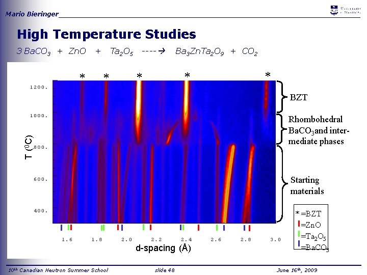 Mario Bieringer_____________________________________ High Temperature Studies 3 Ba. CO 3 + Zn. O * +