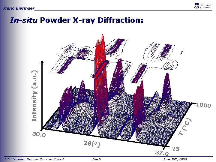 Mario Bieringer_____________________________________ Intensity (a. u. ) In-situ Powder X-ray Diffraction: T (0 C) 1000