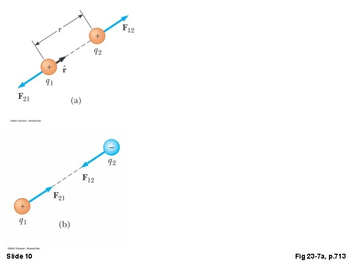 Slide 10 Fig 23 -7 a, p. 713 