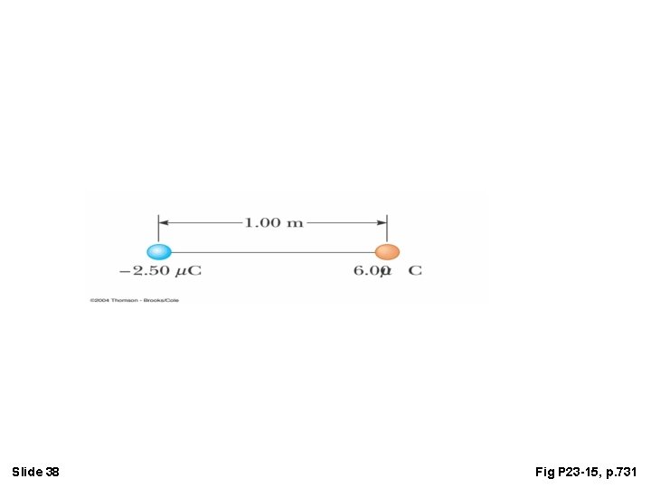 Slide 38 Fig P 23 -15, p. 731 