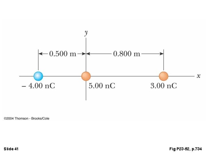 Slide 41 Fig P 23 -52, p. 734 