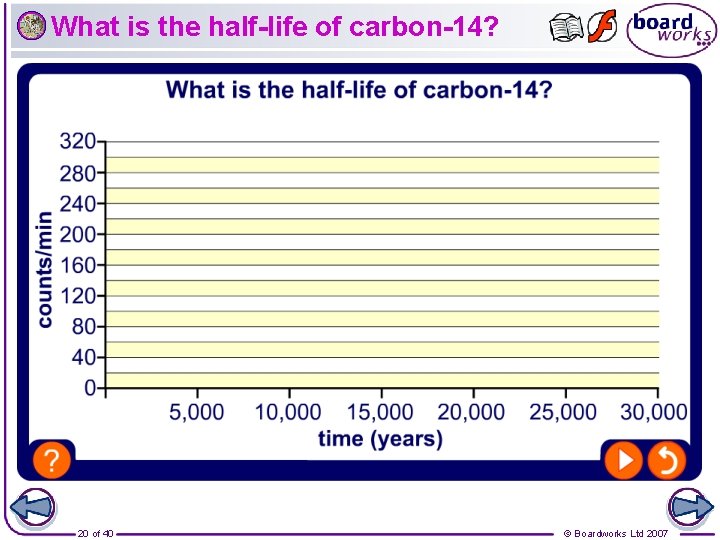 What is the half-life of carbon-14? 20 of 40 © Boardworks Ltd 2007 