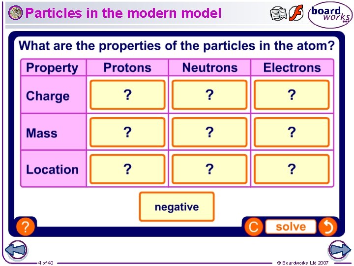 Particles in the modern model 4 of 40 © Boardworks Ltd 2007 