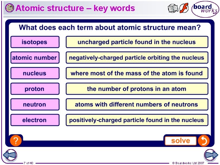 Atomic structure – key words 7 of 40 © Boardworks Ltd 2007 