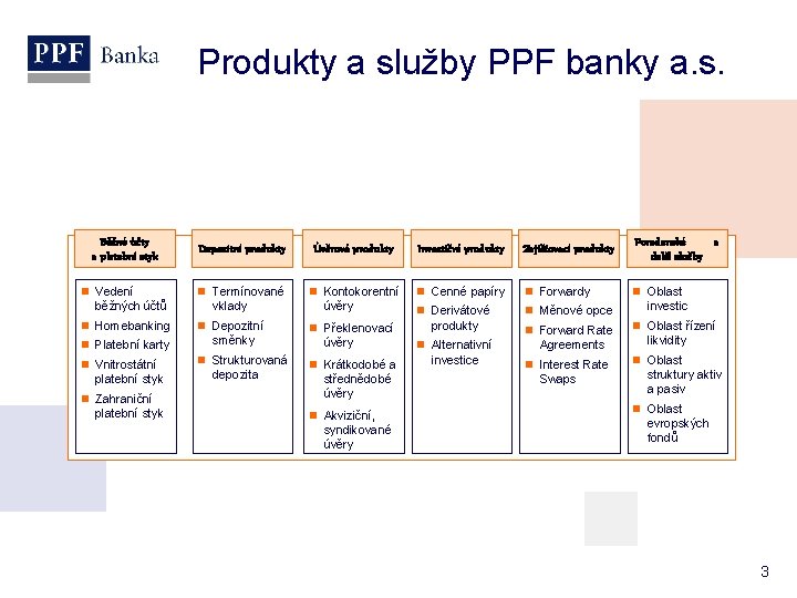 Produkty a služby PPF banky a. s. Běžné účty a platební styk Depozitní produkty