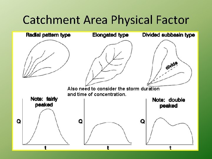Catchment Area Physical Factor Also need to consider the storm duration and time of