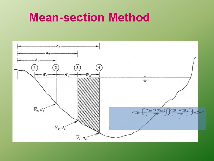 Mean-section Method 