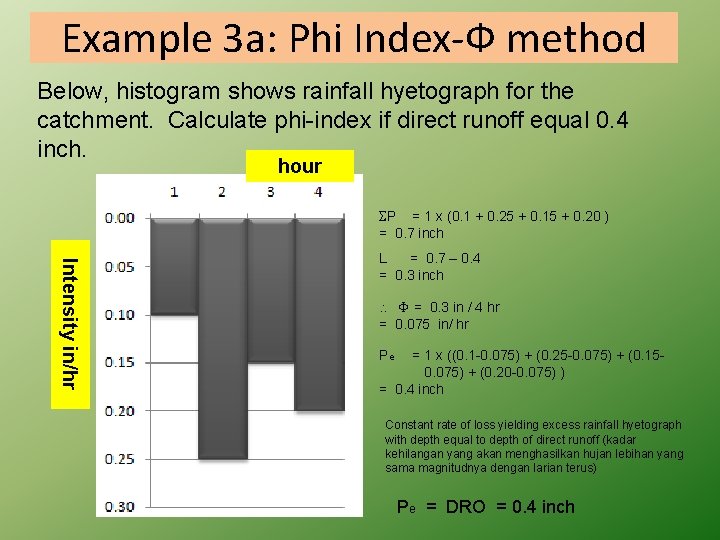 Example 3 a: Phi Index-Ф method Below, histogram shows rainfall hyetograph for the catchment.