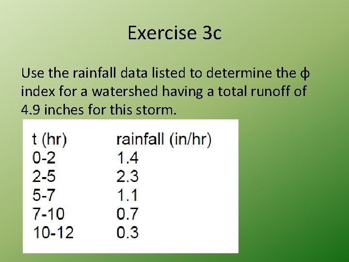 Exercise 3 c Use the rainfall data listed to determine the φ index for