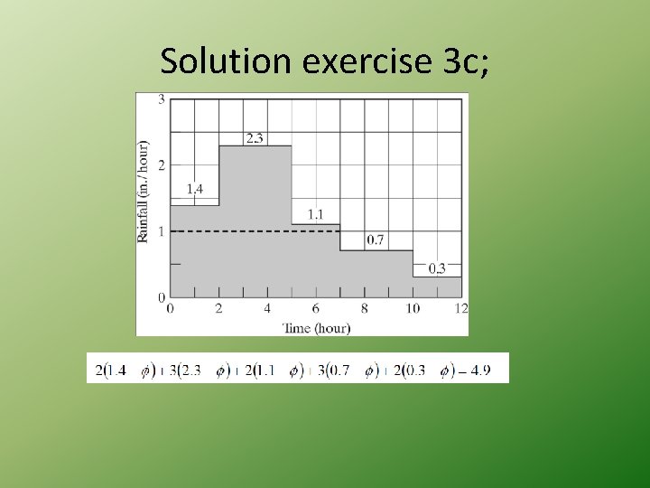 Solution exercise 3 c; 