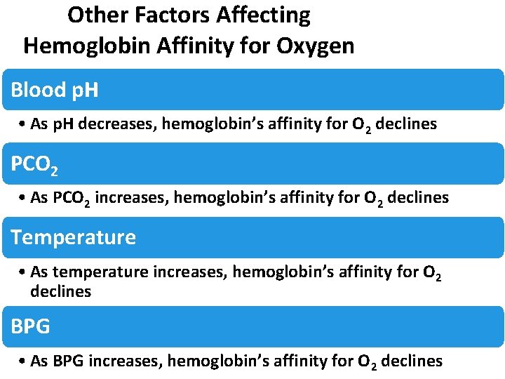 Other Factors Affecting Hemoglobin Affinity for Oxygen Blood p. H • As p. H