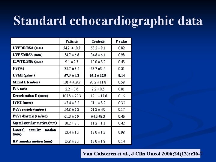 Standard echocardiographic data Patients Controls P value LVEDD/BSA (mm) 54. 2 ± 10. 7