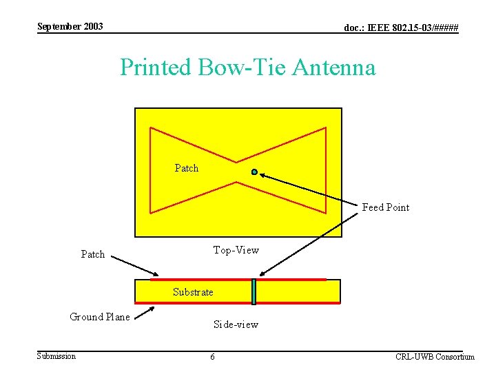 September 2003 doc. : IEEE 802. 15 -03/##### Printed Bow-Tie Antenna Patch Feed Point