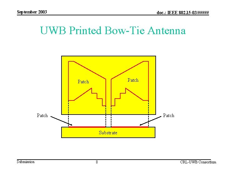 September 2003 doc. : IEEE 802. 15 -03/##### UWB Printed Bow-Tie Antenna Patch Substrate