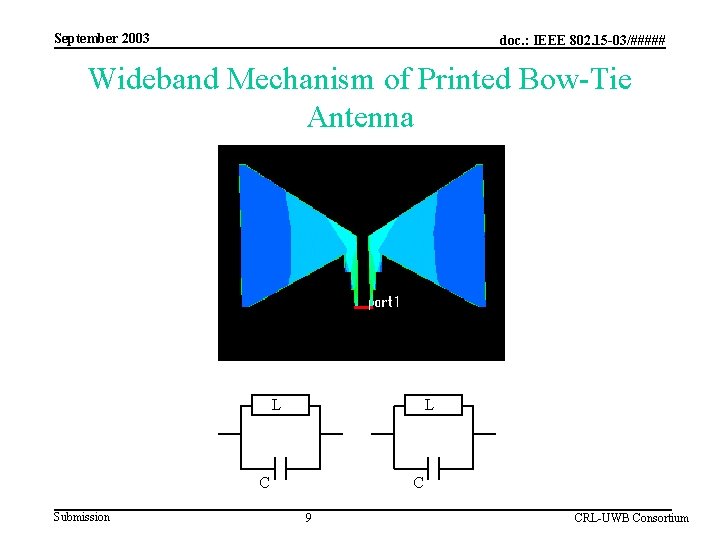 September 2003 doc. : IEEE 802. 15 -03/##### Wideband Mechanism of Printed Bow-Tie Antenna