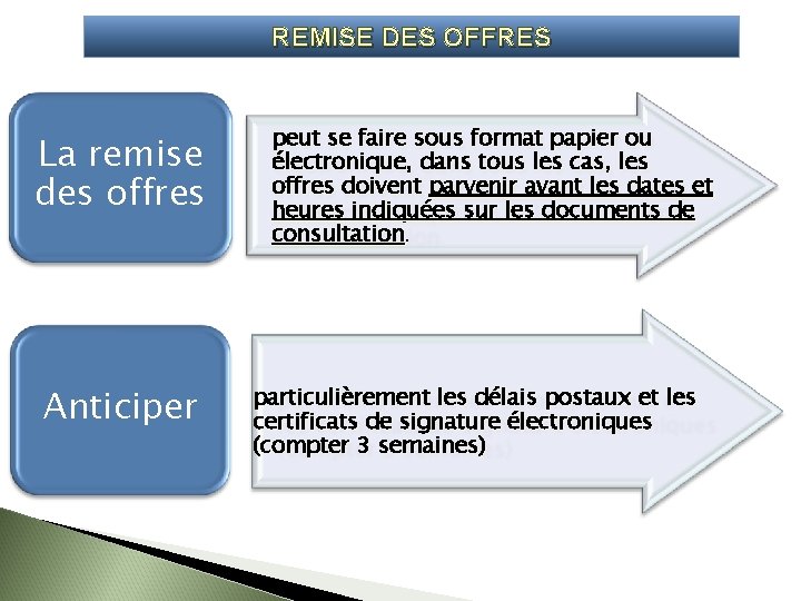 REMISE DES OFFRES La remise des offres Anticiper peut se faire sous format papier