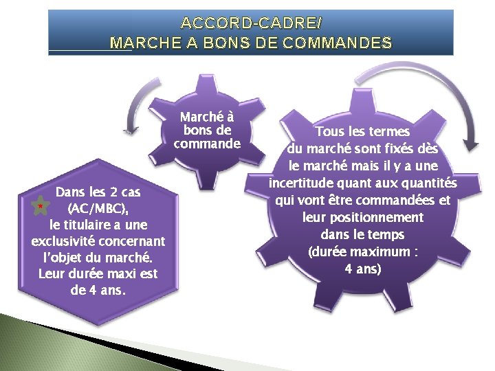 ACCORD-CADRE/ MARCHE A BONS DE COMMANDES Marché à bons de commande Dans les 2