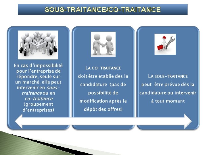 SOUS-TRAITANCE/CO-TRAITANCE 