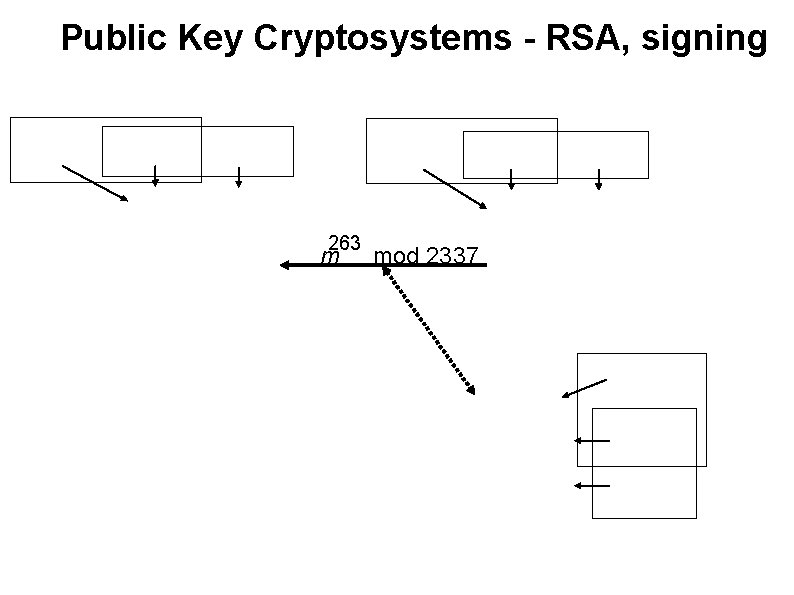 Public Key Cryptosystems - RSA, signing 263 m mod 2337 