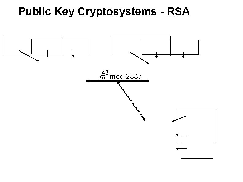 Public Key Cryptosystems - RSA 43 m mod 2337 