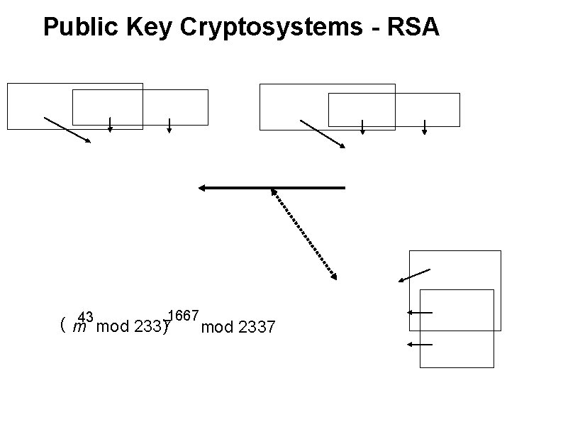 Public Key Cryptosystems - RSA 43 1667 ( m mod 2337 ) mod 2337