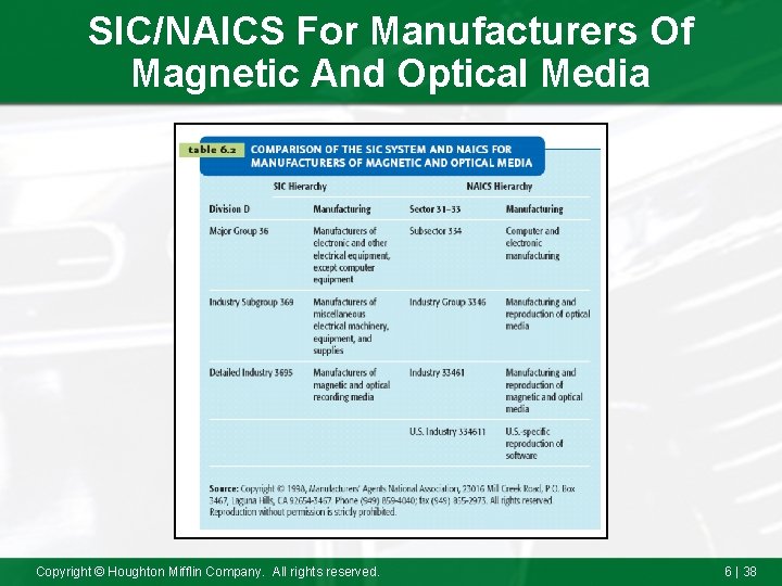 SIC/NAICS For Manufacturers Of Magnetic And Optical Media Copyright © Houghton Mifflin Company. All