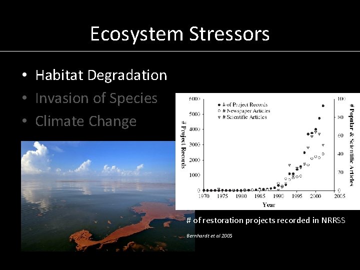 Ecosystem Stressors • Habitat Degradation • Invasion of Species • Climate Change # of