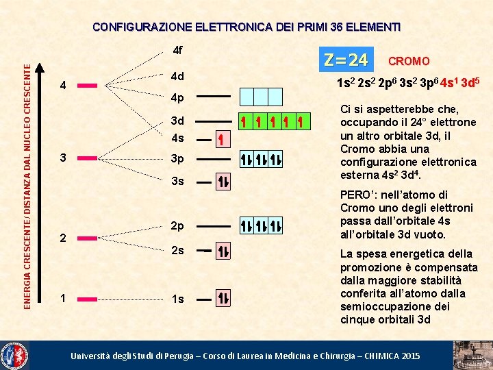 CONFIGURAZIONE ELETTRONICA DEI PRIMI 36 ELEMENTI ENERGIA CRESCENTE/ DISTANZA DAL NUCLEO CRESCENTE 4 f