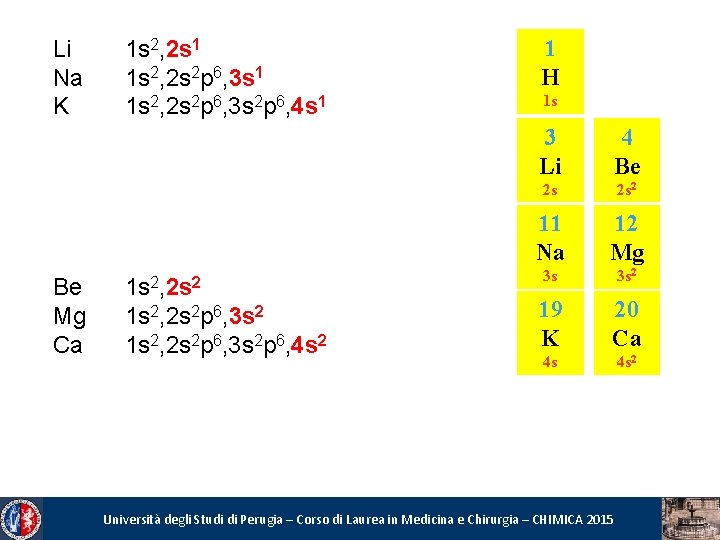 Li Na K Be Mg Ca 1 s 2, 2 s 1 1 s