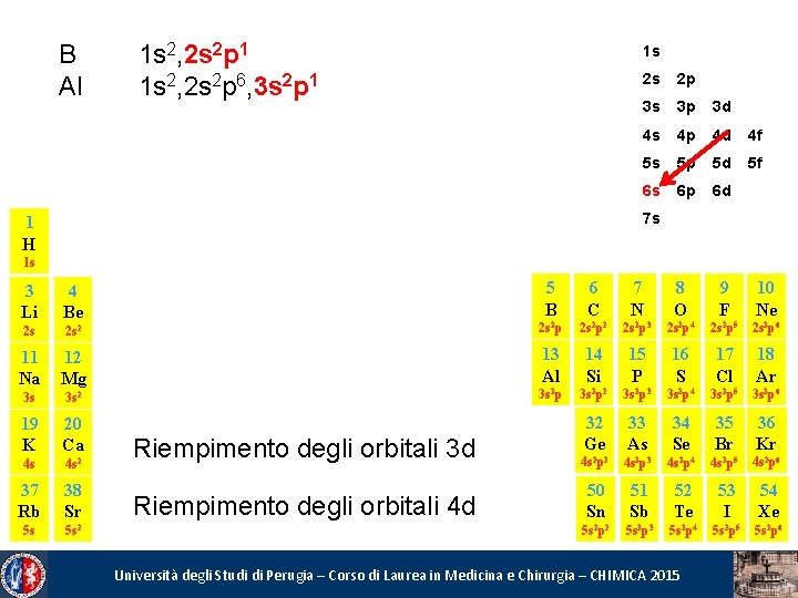 B Al Ga In 1 s 2, 2 s 2 p 1 1 s