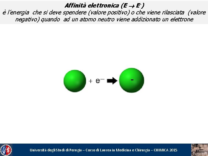 Affinità elettronica (E E-) è l’energia che si deve spendere (valore positivo) o che