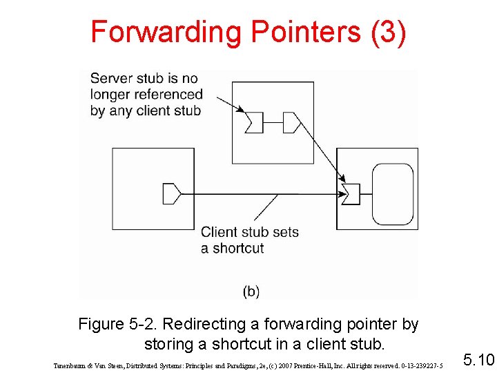 Forwarding Pointers (3) Figure 5 -2. Redirecting a forwarding pointer by storing a shortcut