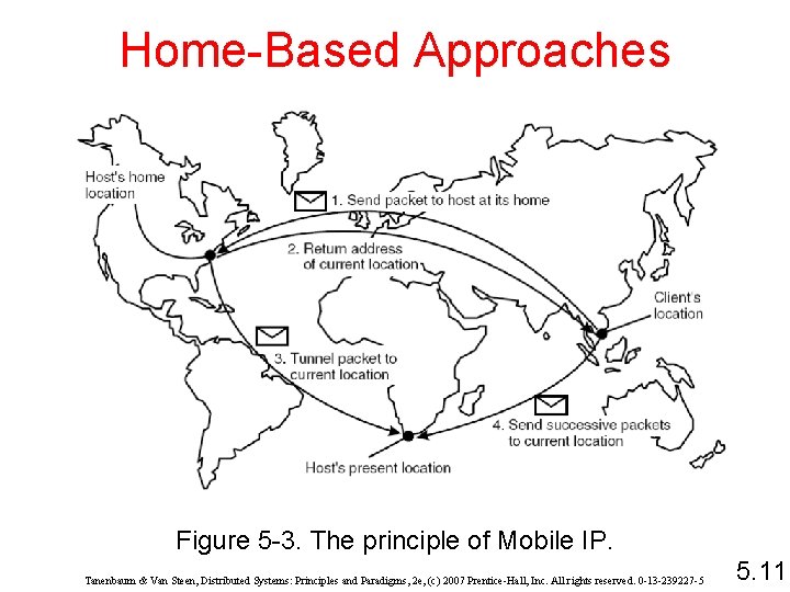 Home-Based Approaches Figure 5 -3. The principle of Mobile IP. Tanenbaum & Van Steen,