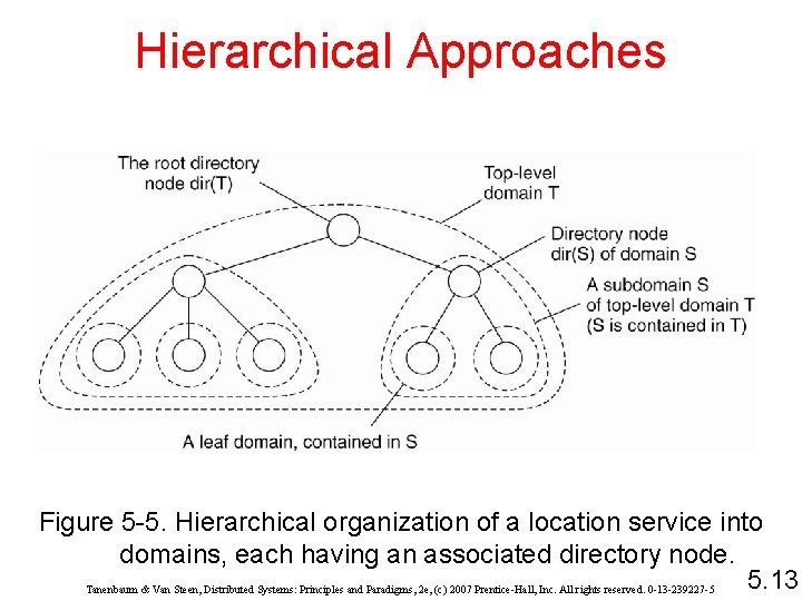 Hierarchical Approaches Figure 5 -5. Hierarchical organization of a location service into domains, each