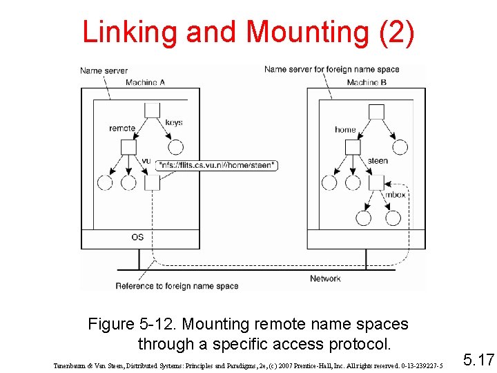 Linking and Mounting (2) Figure 5 -12. Mounting remote name spaces through a specific