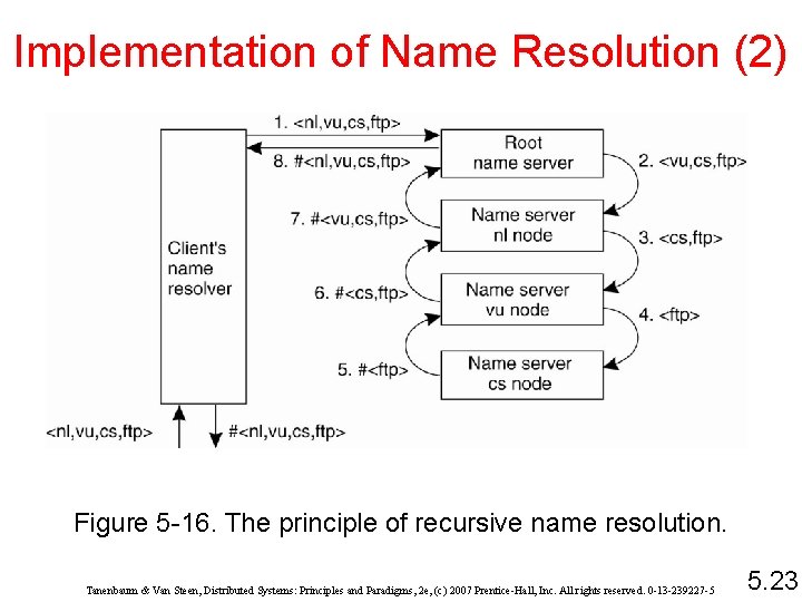 Implementation of Name Resolution (2) Figure 5 -16. The principle of recursive name resolution.