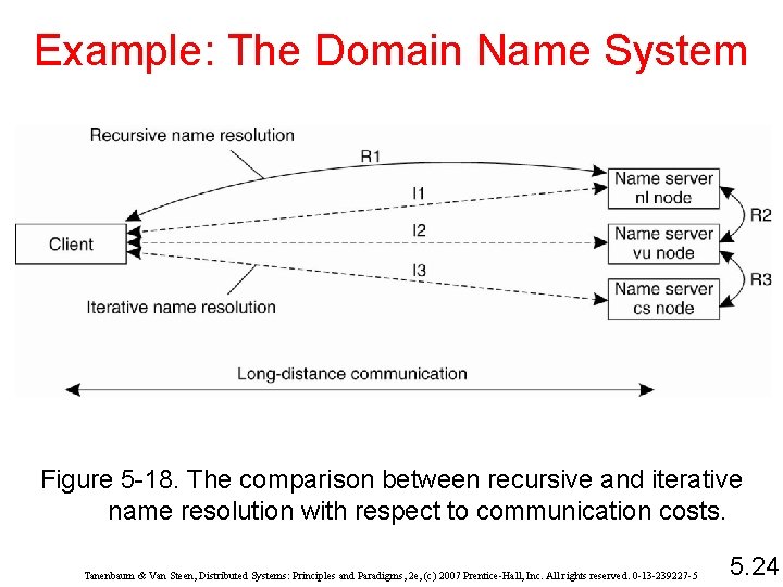 Example: The Domain Name System Figure 5 -18. The comparison between recursive and iterative