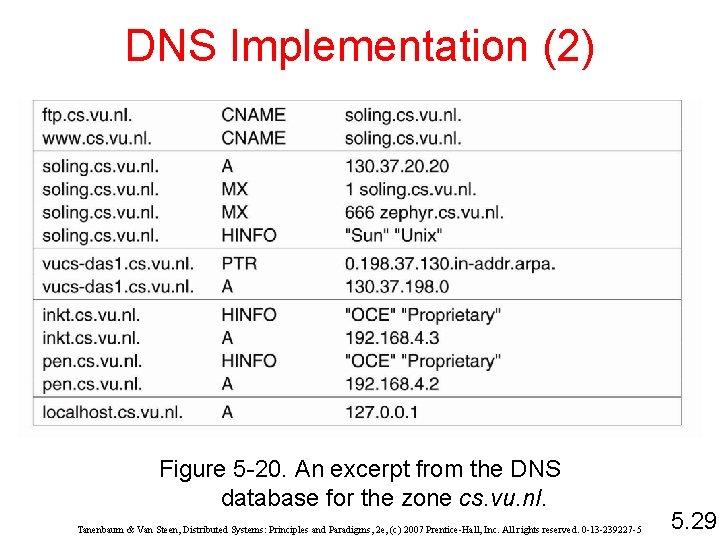 DNS Implementation (2) Figure 5 -20. An excerpt from the DNS database for the