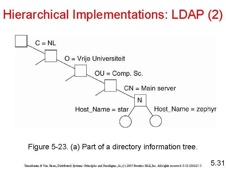 Hierarchical Implementations: LDAP (2) Figure 5 -23. (a) Part of a directory information tree.