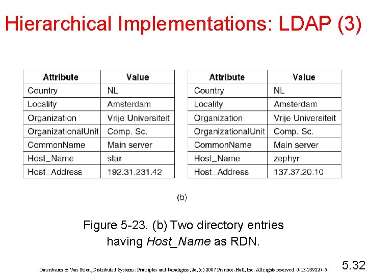 Hierarchical Implementations: LDAP (3) Figure 5 -23. (b) Two directory entries having Host_Name as