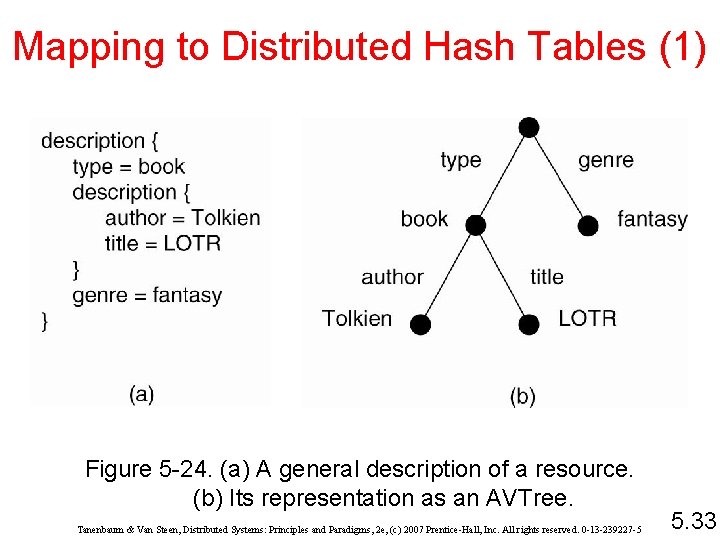 Mapping to Distributed Hash Tables (1) Figure 5 -24. (a) A general description of