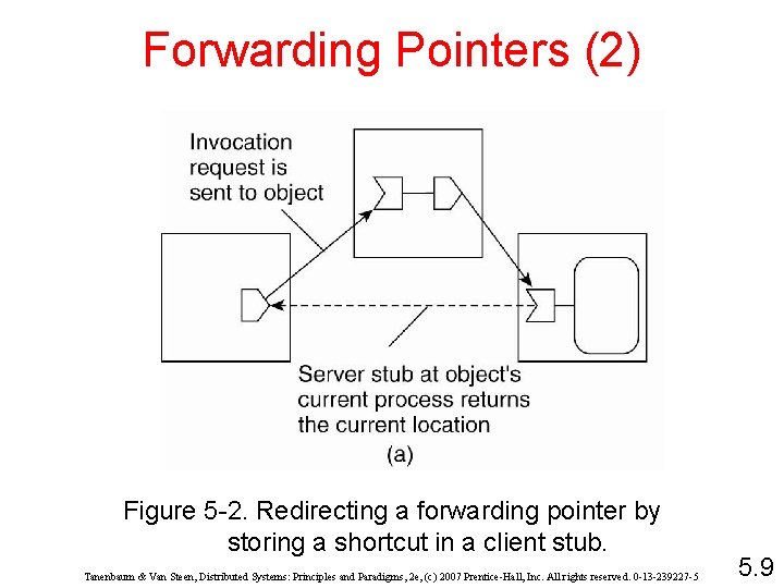 Forwarding Pointers (2) Figure 5 -2. Redirecting a forwarding pointer by storing a shortcut