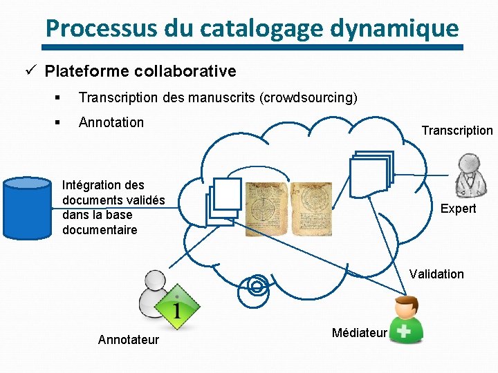 Processus du catalogage dynamique ü Plateforme collaborative § Transcription des manuscrits (crowdsourcing) § Annotation