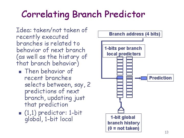 Correlating Branch Predictor Idea: taken/not taken of recently executed branches is related to behavior