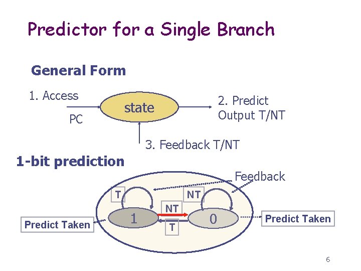 Predictor for a Single Branch General Form 1. Access 2. Predict Output T/NT state