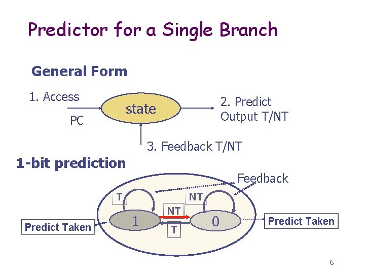 Predictor for a Single Branch General Form 1. Access 2. Predict Output T/NT state Predictor for a Single Branch General Form 1. Access 2. Predict Output T/NT state
